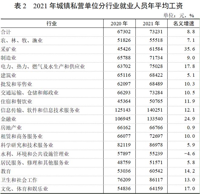 广东省在2006年的社会平均工资概况