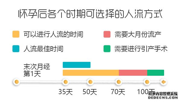 七个月做引产的费用分析