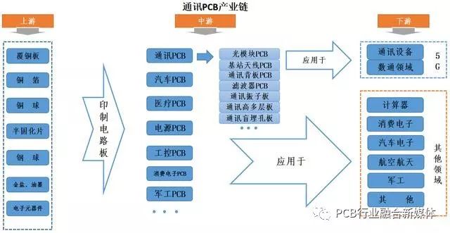 广东省四层PCB，工艺、应用与发展趋势