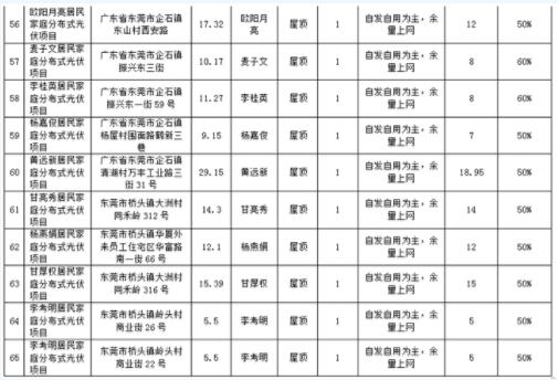 广东省报备制度详解，如何正确报备