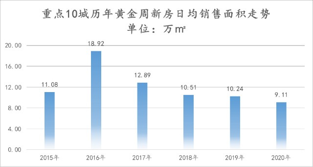 讷河房产信息，市场概况与发展趋势