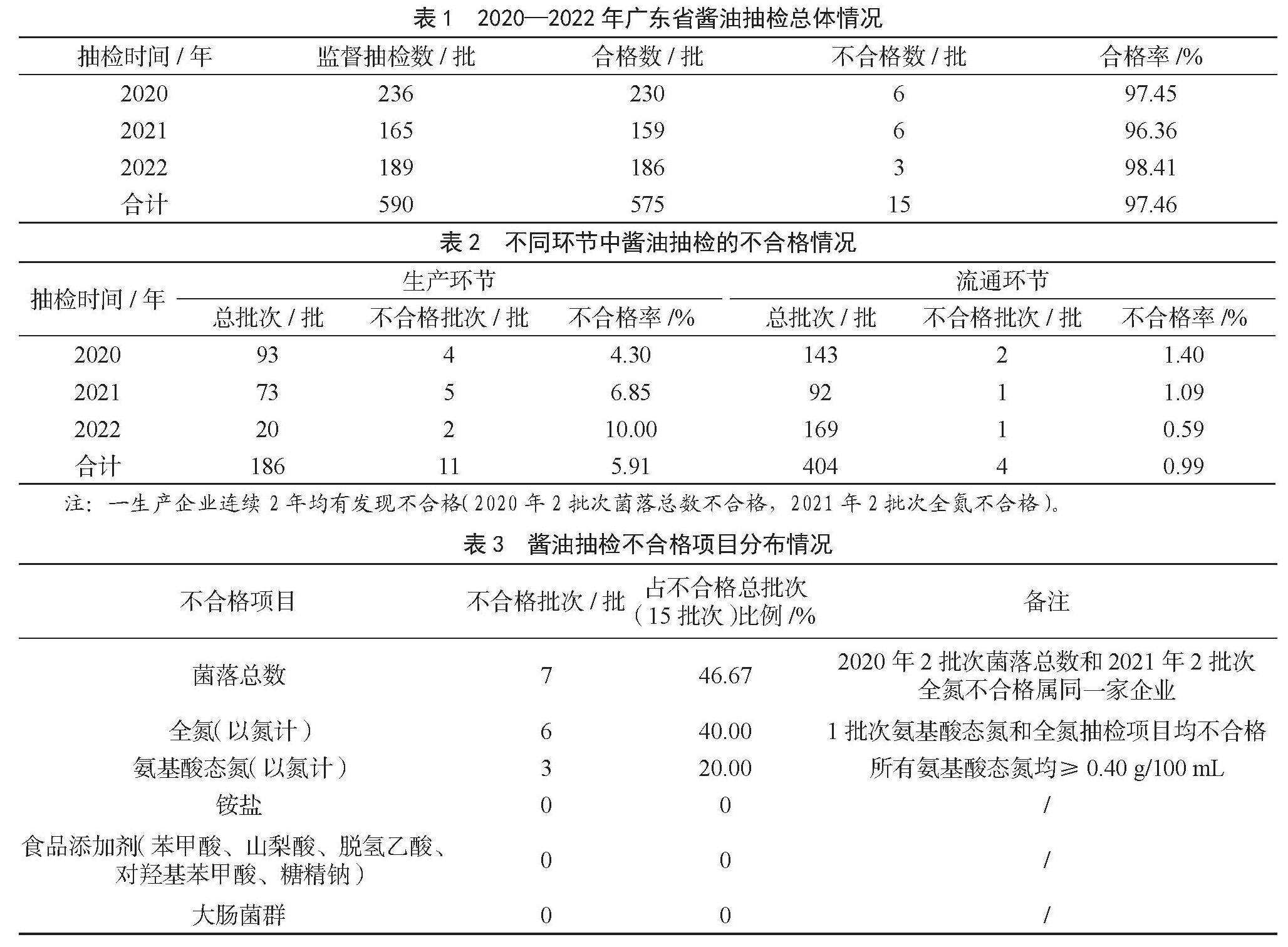 广东省打胎情况分析（XXXX年报告）