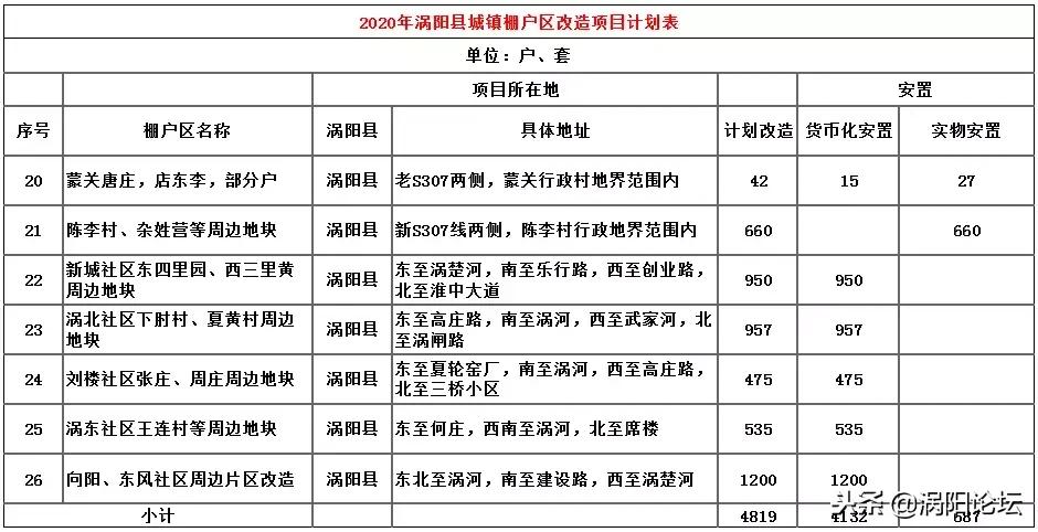 涡阳房产局官方网站，服务群众，智能管理的新平台