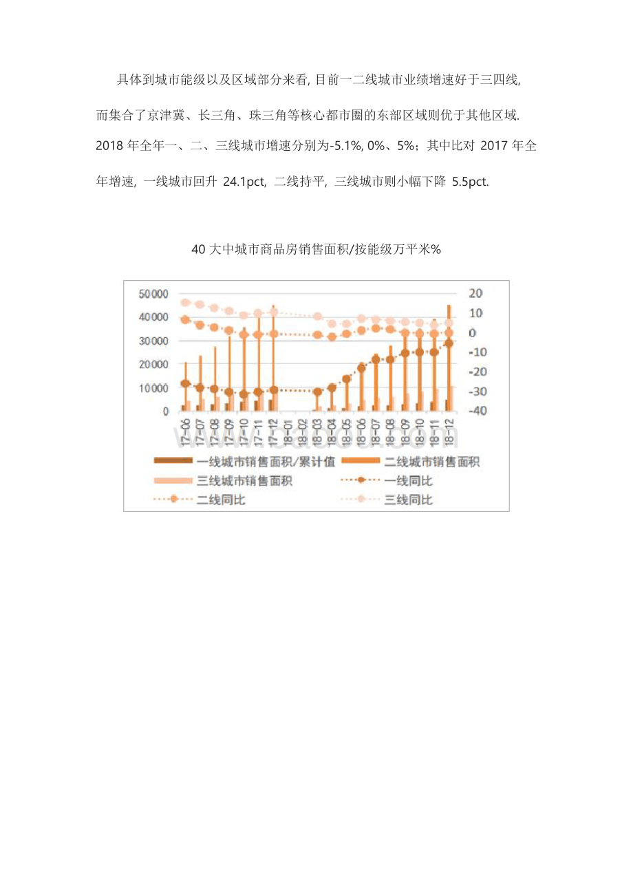 房产销售前景探析