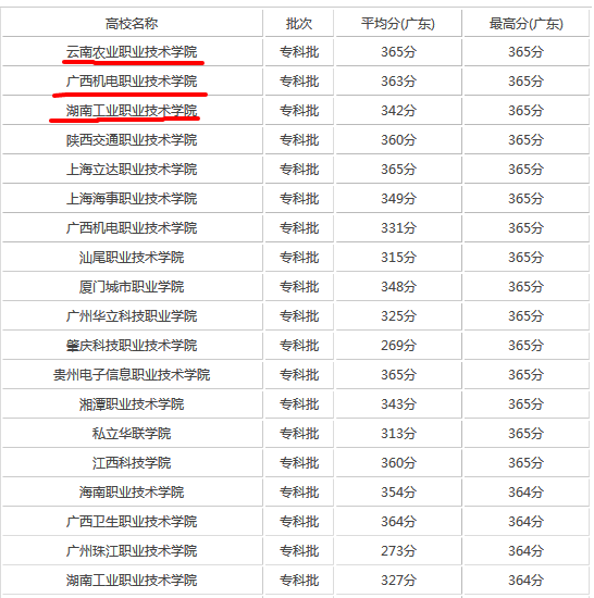 广东省理科排名，探寻学术精英的摇篮