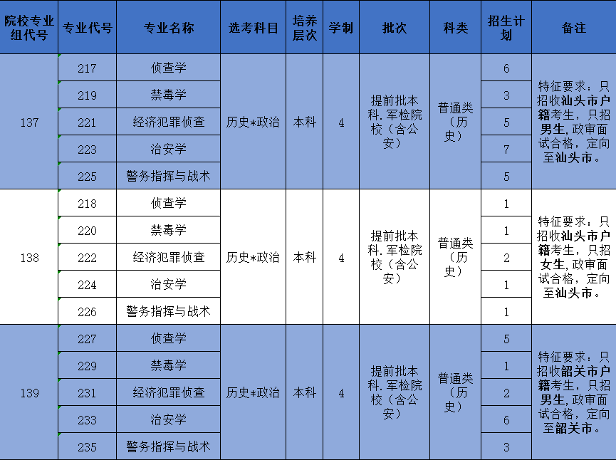 外地人考广东省考，挑战与机遇并存