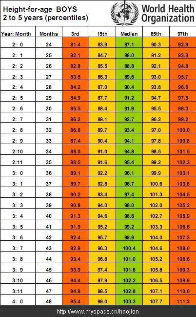 4个月宝宝发育标准表及其重要性