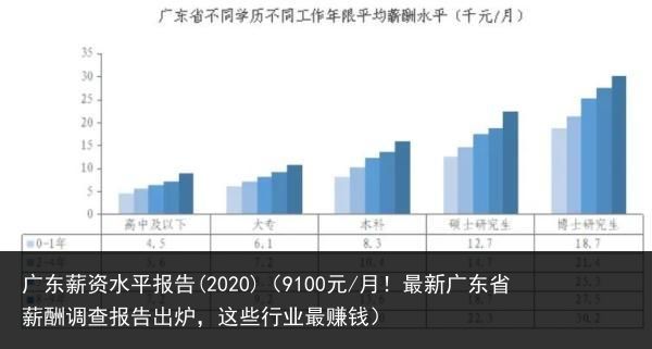 广东省护理薪酬待遇标准研究