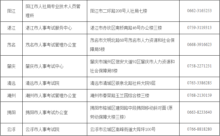 广东省二级造价工程师，专业职责与角色解析