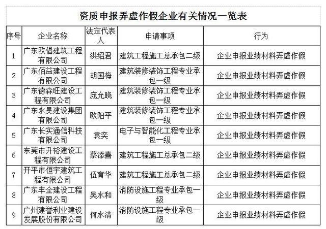 广东省企业资质申报详解