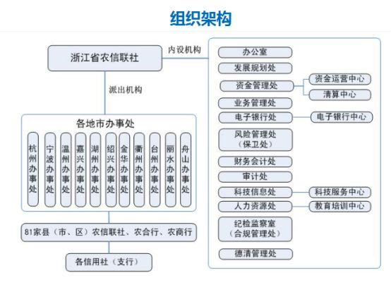 广东省联社绩效考核体系，激发潜能，推动高质量发展