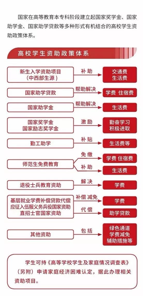 广东省国家资助申报，政策解读与申报流程详解