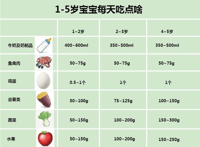 十一个月宝宝一天奶量，营养需求与合理喂养建议