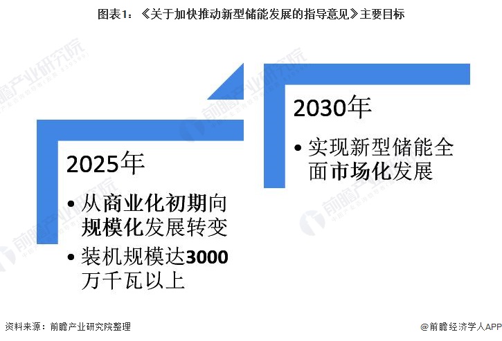 广东省储能备案，推动新能源产业发展的重要力量