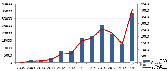 江苏金融科技基础设施的发展与影响