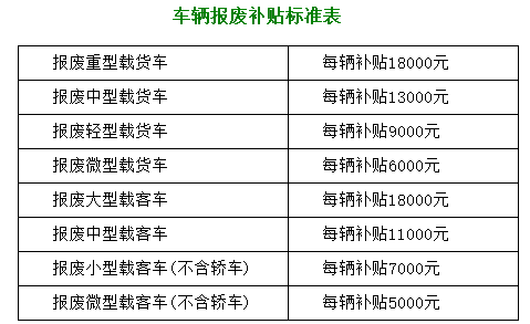 广东省农村新车补贴政策详解，补贴金额及申请流程