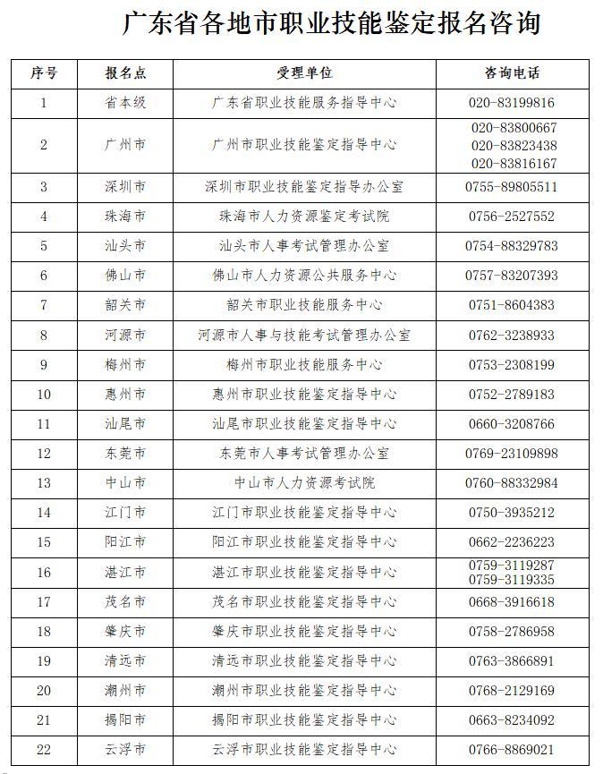 广东省职业技能鉴定中心，塑造高素质工匠的摇篮