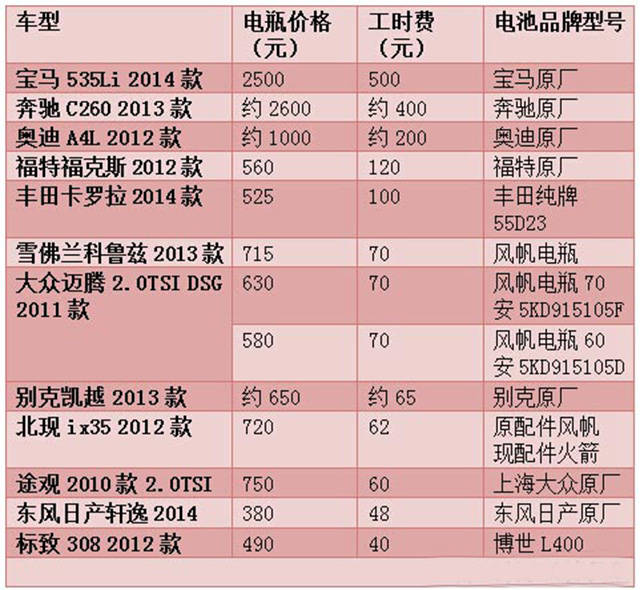 揭秘时间转换，13周1天究竟等于几个月？