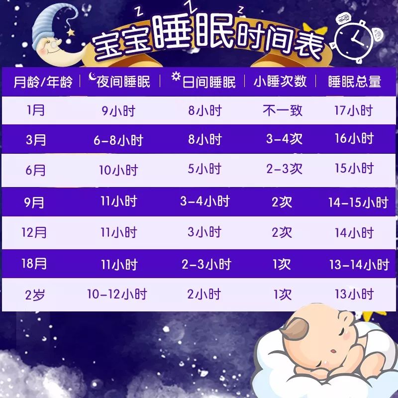 关于7个月宝宝睡眠时间表的重要性及其指导建议