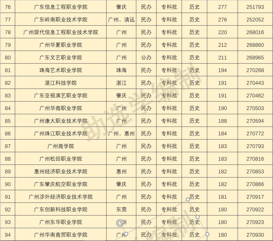 广东省理科投档线位次，解读与分析