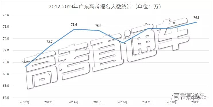 全国卷广东省高考，挑战与机遇并存