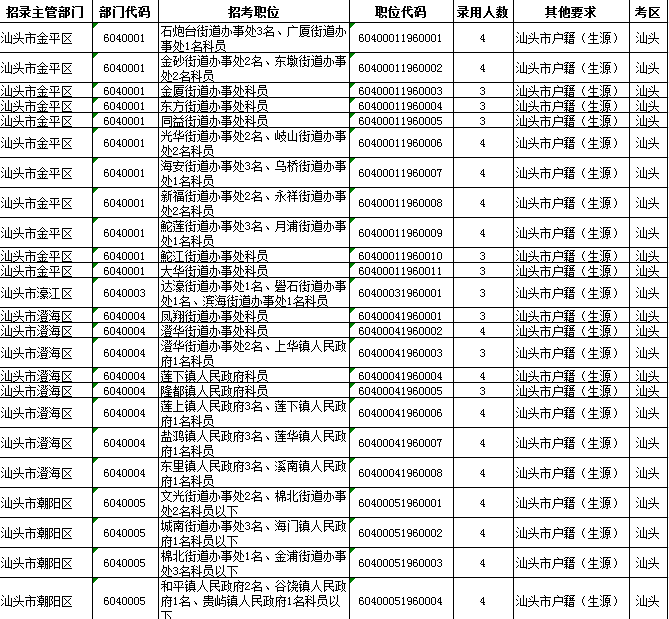 广东省公务员省考职位表详解