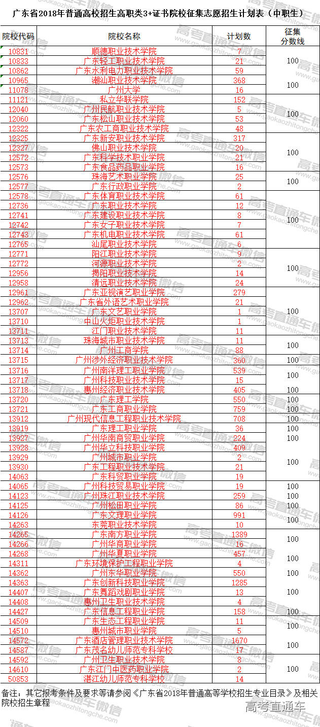 广东省普高征集志愿系统，解析与应用