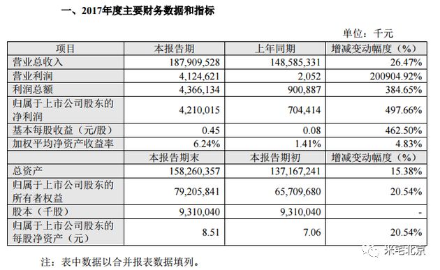 房产中介费收费标准详解