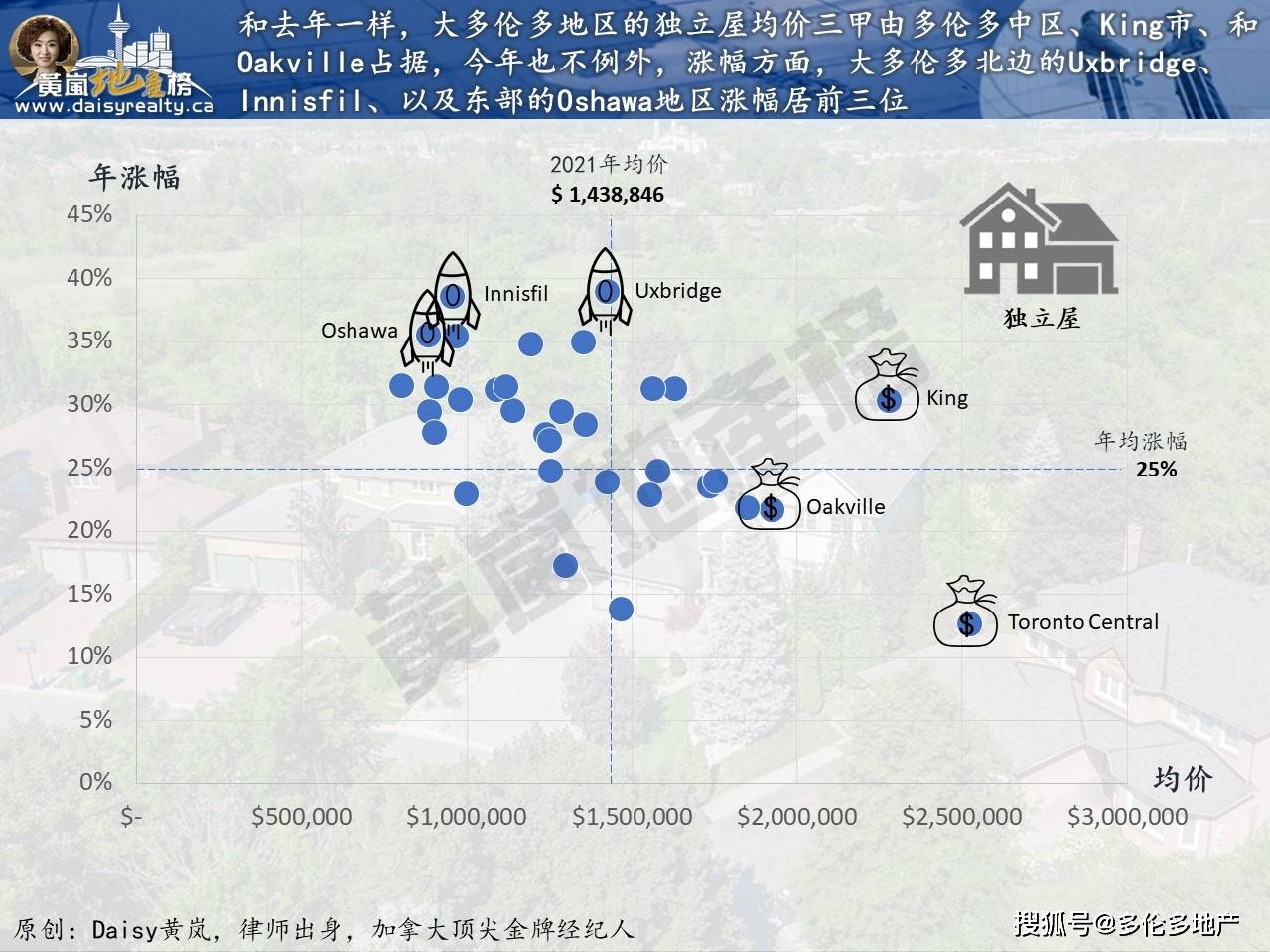 长春房产价格，现状、趋势与展望