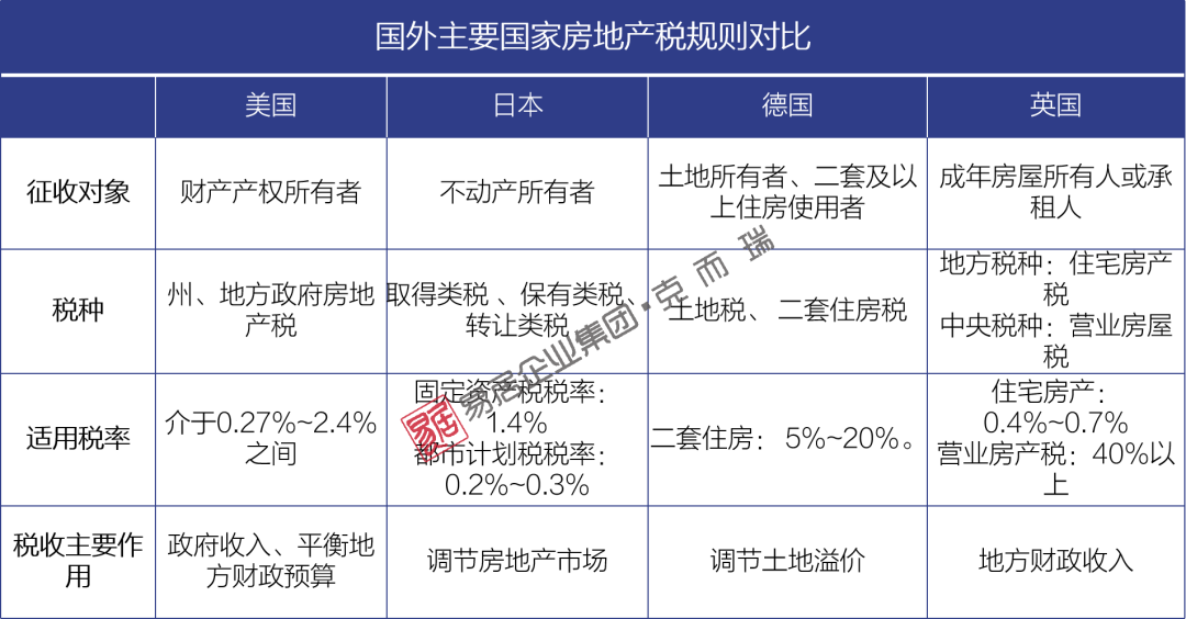 深圳房产税征收标准详解