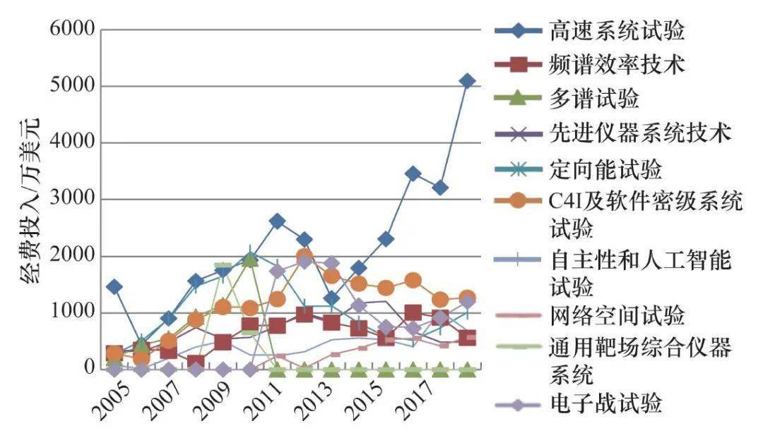 江苏高科技网络检测技术的崛起与发展