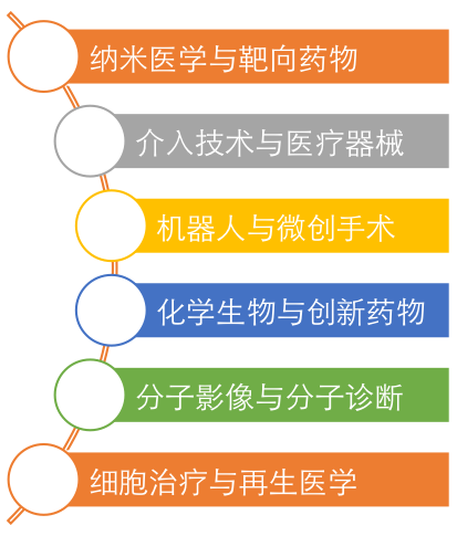 江苏省生命科技，引领生命科学的创新力量