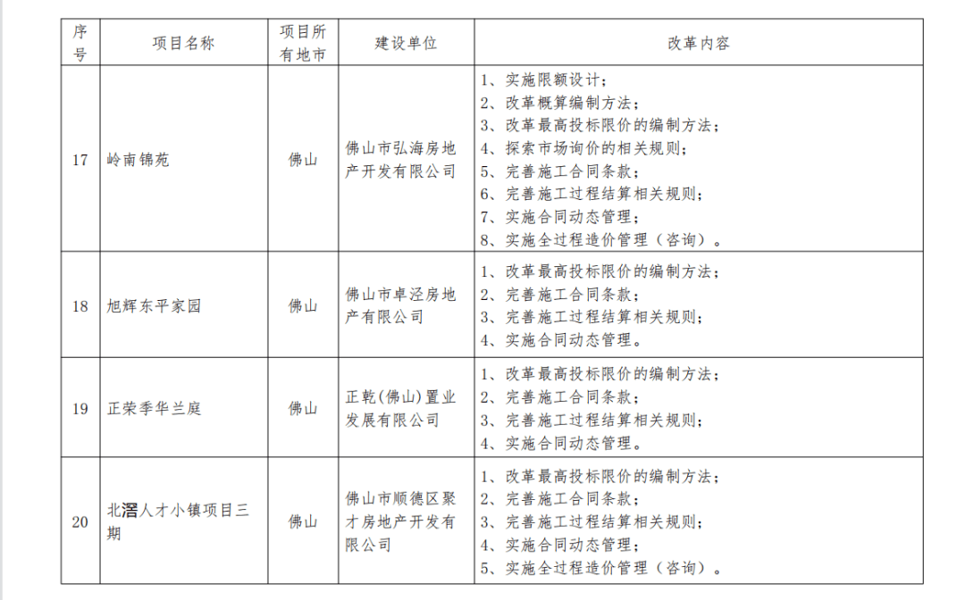 广东省工程造价指数，解读与应用