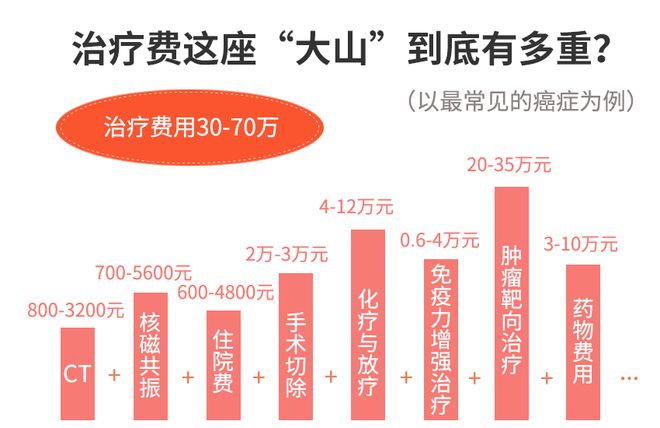 广东省保险报销流程详解