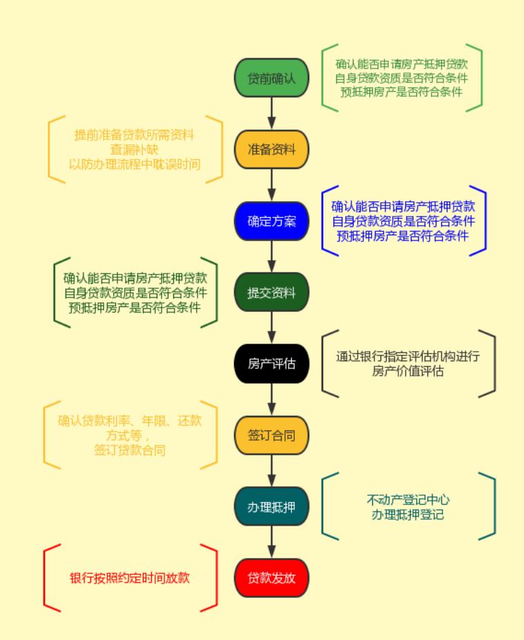 房产抵押给个人的全面解析