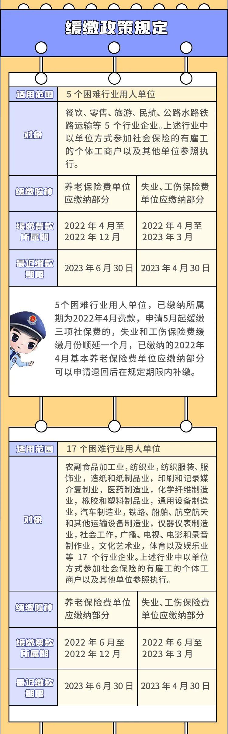 广东省购买社保排位的深度解析