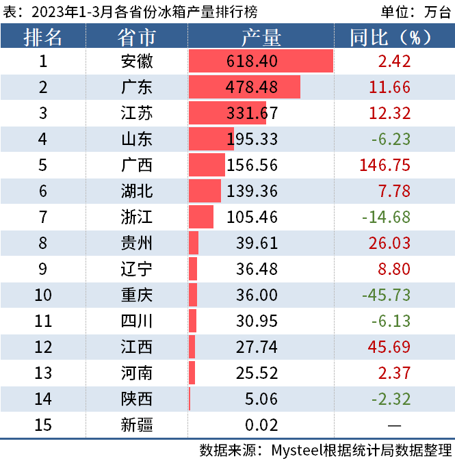 广东省鸡肉产量排名及其在全国的地位