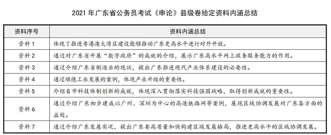 广东省2020年申论，探索与突破