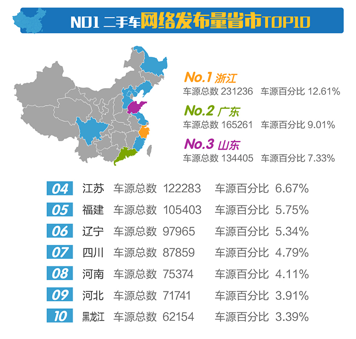 广东省底盘排名解析，究竟位列第几？