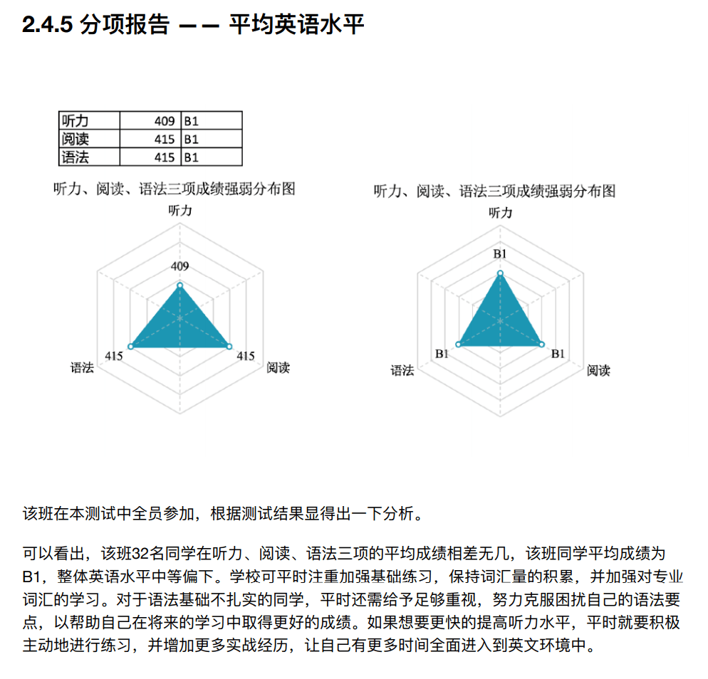 广东省水平测试，衡量学生能力的关键指标