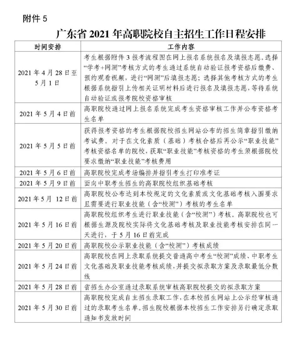 广东省职业本科自主招生，探索与实践