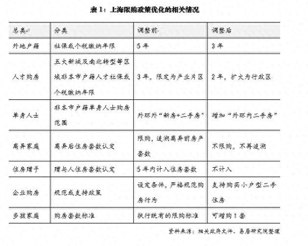 上海房产投诉，问题、原因与解决方案