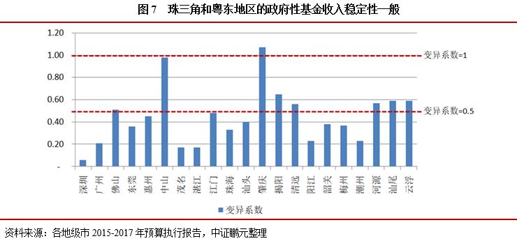 东京经济与广东省经济的对比研究