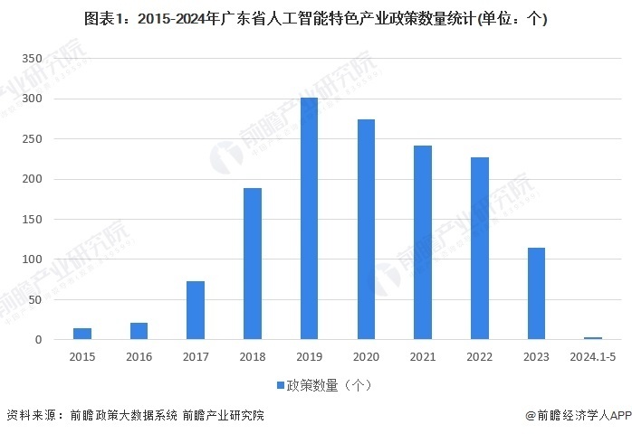 广东省就业转移的现状与未来展望