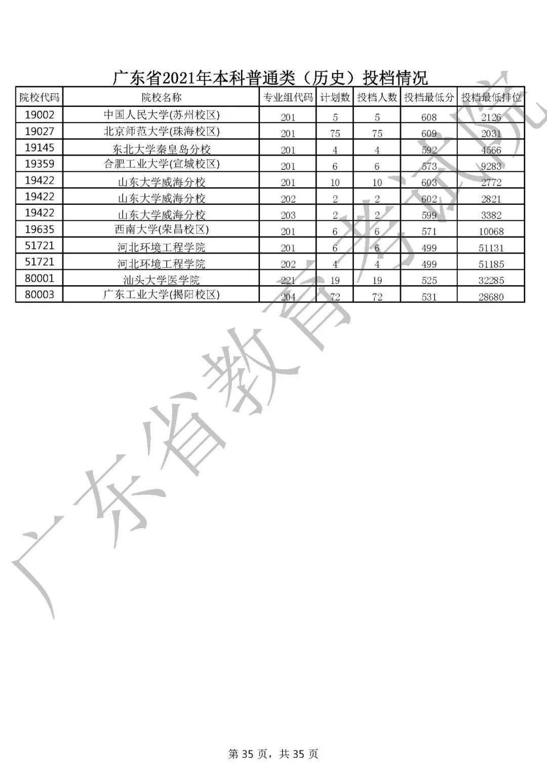 广东省大学投档比例，探究与解析