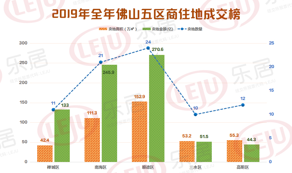 佛山房产前景展望