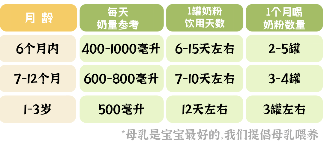 宝宝四个月，奶粉需求量的探索与解析