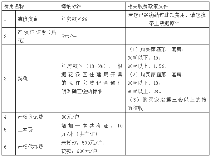 代办房产证需要多少钱？全面解析费用构成及影响因素