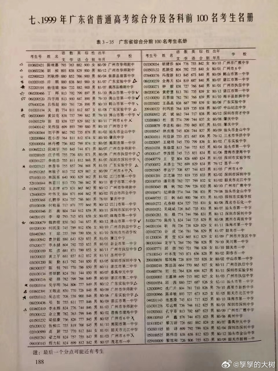 高考广东省代码，解析与探讨