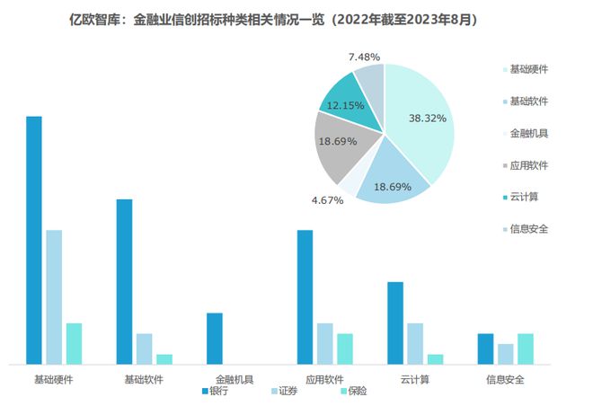 广东省金融供给侧改革，探索与实践